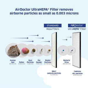 AIRDOCTOR AD3000